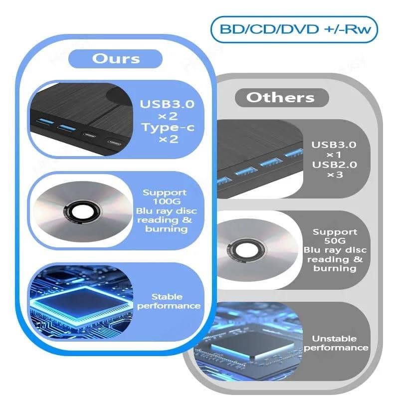 7 в 1 Зовнішній накопичувач Bluray USB 3.0 Type-C BD DVD CD-RW